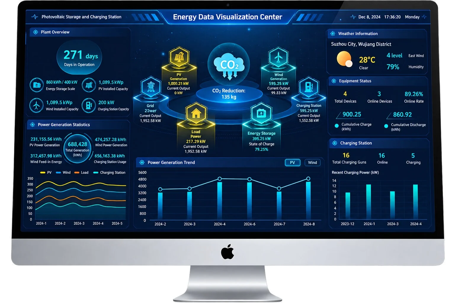 EMS monitoring dashboard for an energy storage power station on a desktop monitor